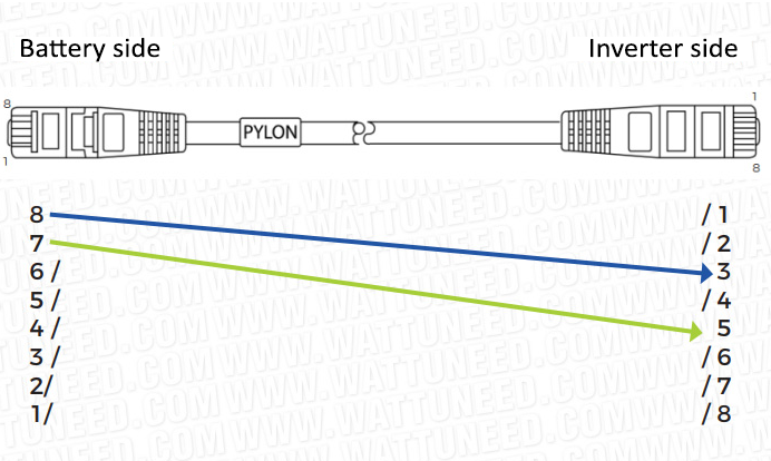 Communication Cable Pinout